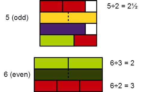 Master Parity Math: The Key to Simplifying Your Operations