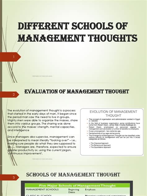 Master Pieces of Management Thoughts 5 Vols. Epub