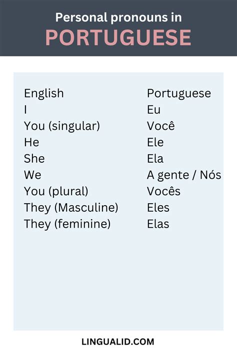 Master Portuguese Pronouns: Your Key to Fluency