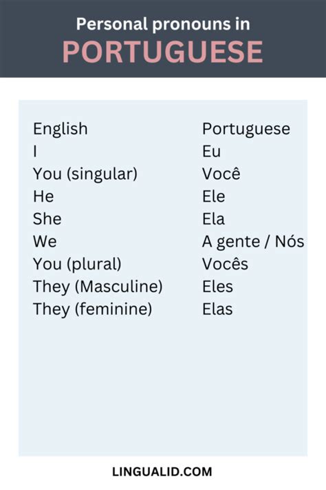 Master Pronouns in Portuguese: Your Guide to Effective Communication