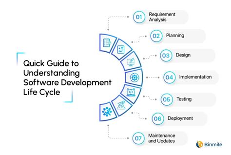 Master Software Development: A Comprehensive Guide to Online Classes and Resources