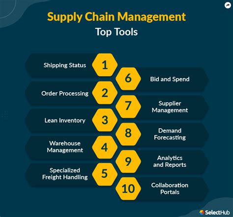 Master Supply Chain Management with These 50+ Essential Tools