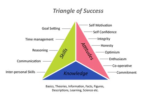 Master Your Knowledge for Success