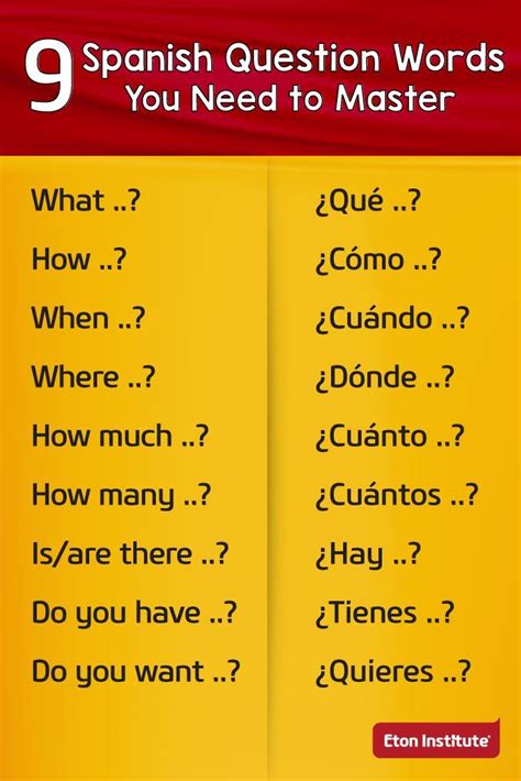 Master the Art of Asking Questions in Spanish: A Comprehensive Guide to Question Words