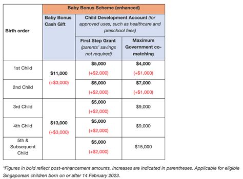 Master the Art of Baby Bonus Applications: A Comprehensive Guide