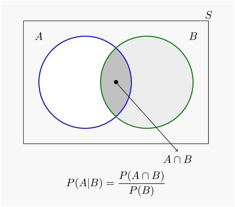 Master the Art of Collaboration with Venn Diagram Groups: A Comprehensive Guide