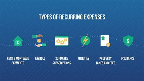 Master the Art of Expense Management: Recurring vs. Non-Recurring Expenses