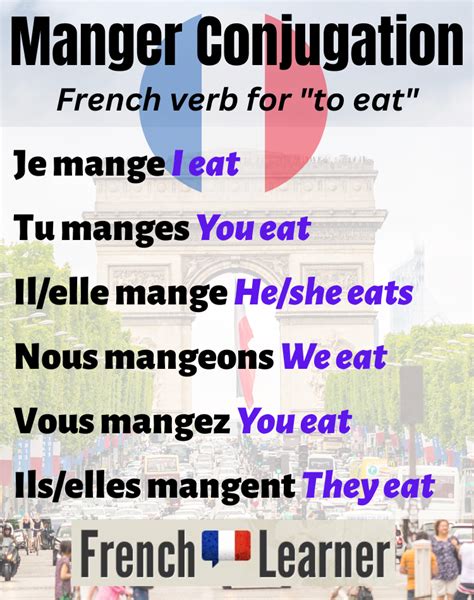 Master the Art of French Verb Conjugation with Conjugations for Manger