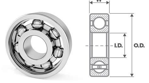 Master the Art of Industrial Precision: A Comprehensive Guide to 6204z Bearings