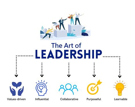 Master the Art of Leadership with Captivating Leadership PPTs