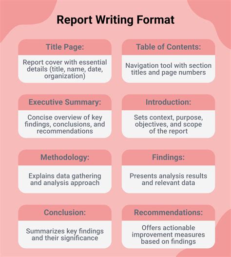 Master the Art of Report Writing: Comprehensive Examples and Proven Strategies