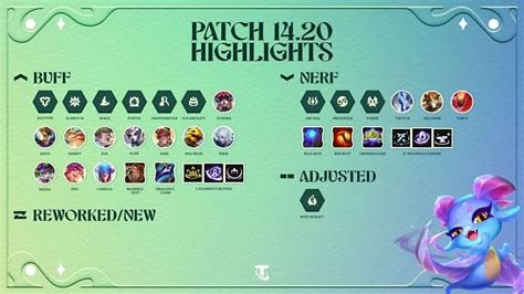 Master the Art of TFT Patching with our Comprehensive Guide