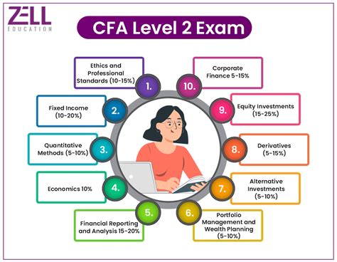 Master the CFA Level 2 Exam: A Comprehensive Guide