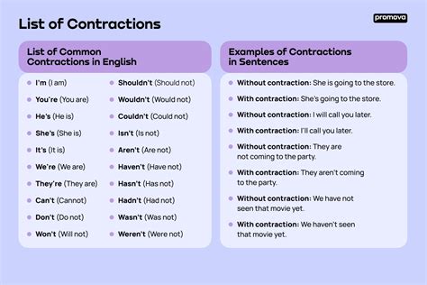 Master the Contraction of Has Not: Elevate Your Writing Prowess