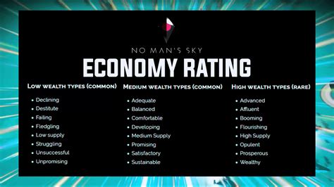 Master the Galactic Market: A Guide to No Man's Sky Economy Types