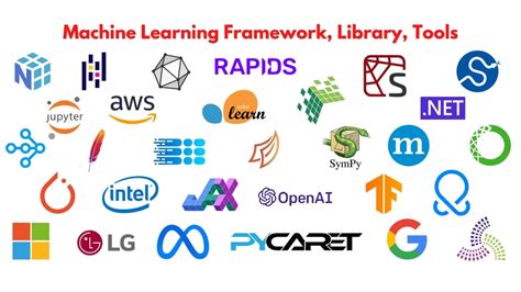 Master the MPL Anya Framework for Effective Machine Learning