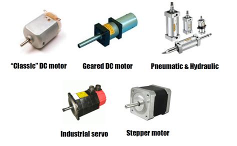 Master the Might of Industrial Robot Motors: A Comprehensive Guide