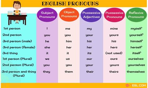 Master the Nominative Form of Pronoun: Your Guide to Clear and Confident Communication