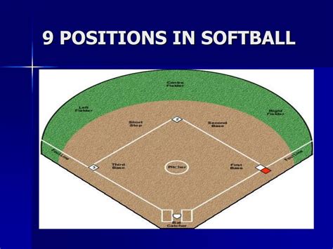 Master the Position Softball Field: A Comprehensive Guide for Optimal Play