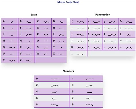 Master the Secrets of Communication: Decode the Power of Morse Code