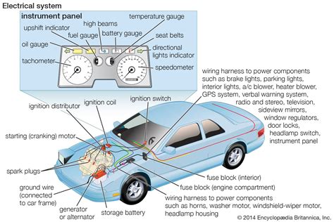 Master the Vehicle System: