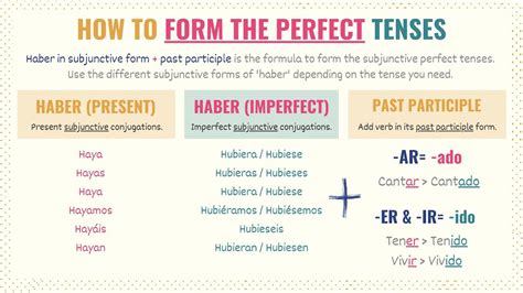 Mastering "To and From" in Spanish: A Guide to Seamless Communication