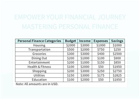 Mastering Banking and Finance: A Comprehensive Guide to Empower Your Financial Journey