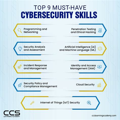 Mastering Cybersecurity with Basic Security Courses in Singapore