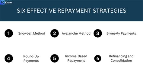 Mastering DBS Loan Repayment: A Comprehensive Guide for Smart Borrowers