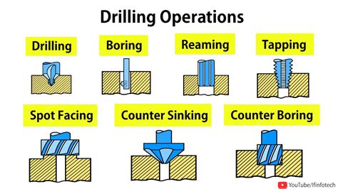 Mastering Drills3D: A Comprehensive Guide to Drilling Success