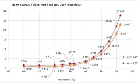 Mastering Embedded Design with the Ultra-Low-Power MSP430FR2033IG56R Microcontroller