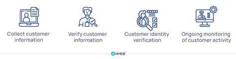 Mastering Gate.io KYC Verification: A Comprehensive Guide for Seamless Onboarding