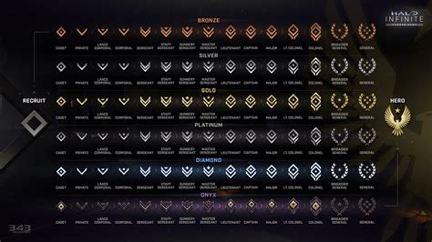 Mastering Halo Infinite Ranks: A Comprehensive Guide to Progression and Prestige