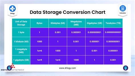 Mastering Kilobytes: The Building Blocks of Digital Storage and Transmission