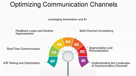 Mastering MIAV: A Comprehensive Guide to Optimizing Communication for Success