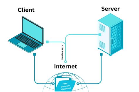 Mastering MPM for Web Server Performance and Reliability