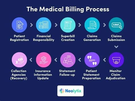 Mastering MSCHEEKS MFC: A Comprehensive Guide to Enhancing Your Career in Medical Billing