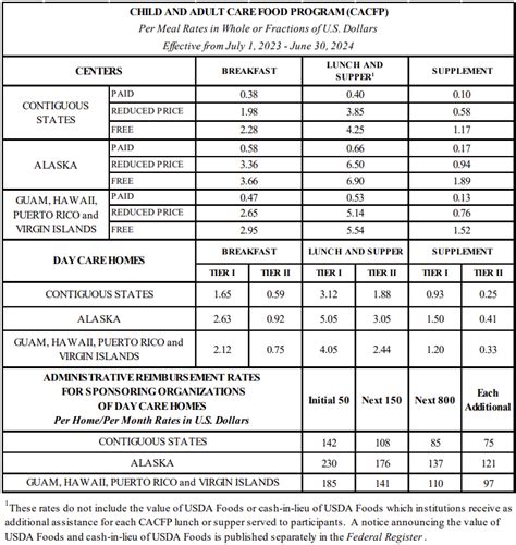 Mastering Mileage Reimbursement with Mileage Rate GSA