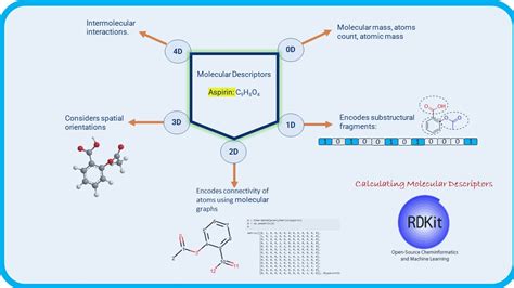 Mastering Molecular Drawing with Davie: A Comprehensive Guide