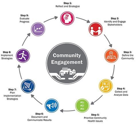 Mastering Nextdoor Studio Models: A Comprehensive Guide to Community Engagement