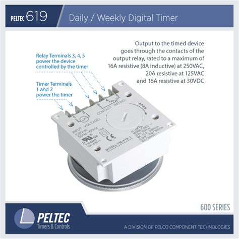 Mastering Peltec Timers and Controls: A Comprehensive Guide to Enhanced Cooling Performance