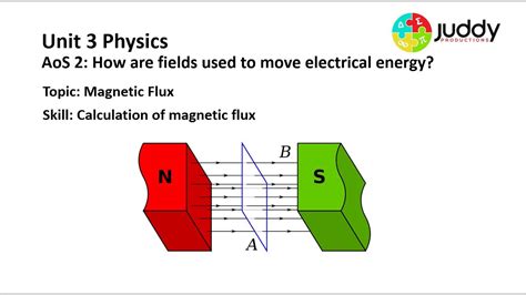 Mastering Physics Answers Magnetic Flux Reader