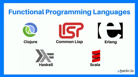 Mastering REFAL: A Comprehensive Guide to the Revolutionary Functional Programming Language