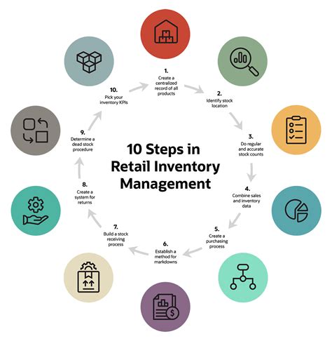 Mastering Retail Stocking: A Comprehensive Guide to Optimize Inventory Management