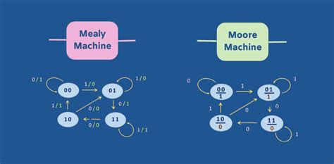 Mastering Senior Finite State Machine Course: A Comprehensive Guide to Advanced FSM Design