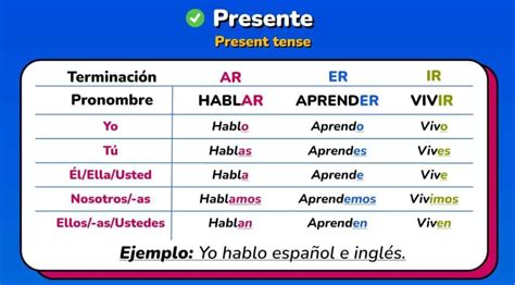 Mastering Spanish: The Essential Guide to Conjugation Chart for Ver