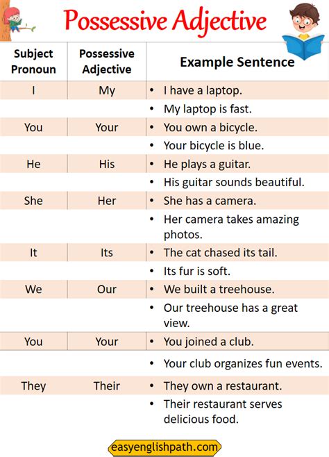 Mastering Stressed Possessive Adjectives: Your Guide to Clear and Effective Communication