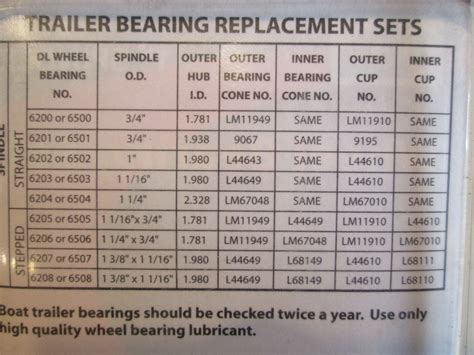 Mastering Trailer Wheel Bearings Sizes: A Comprehensive Guide