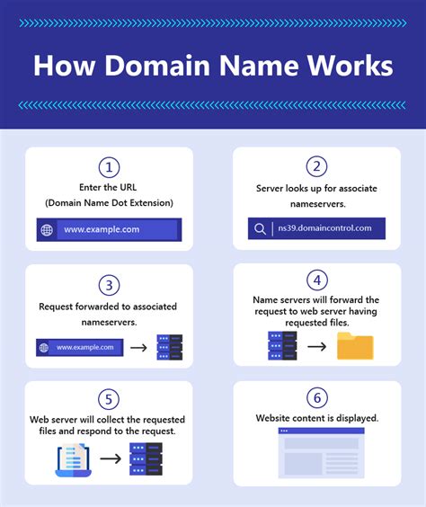 Mastering rndc Login: Gaining Command of Your Domain Name System