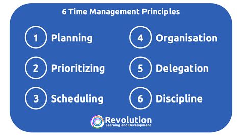 Mastering the 900/6 Principle: A Comprehensive Guide to Effective Time Management